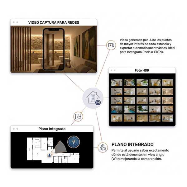 complementos tour virtual 360